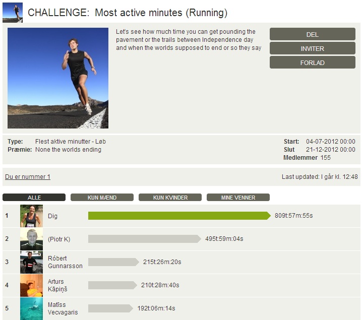 Challenge 2012.12.21 - Most active minutes (Running)