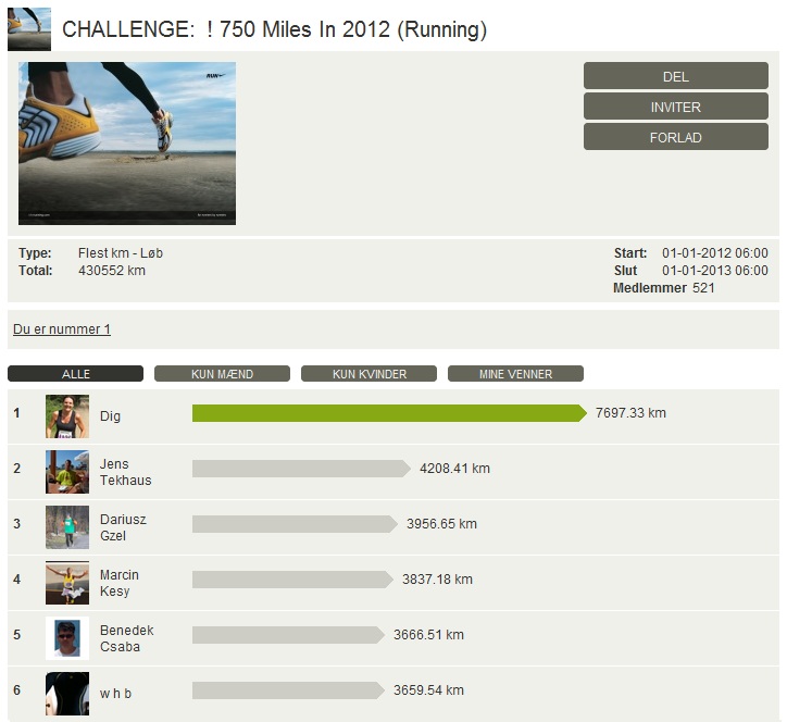 Challenge 2013.01.01 - 750 Miles In 2012 (Running)