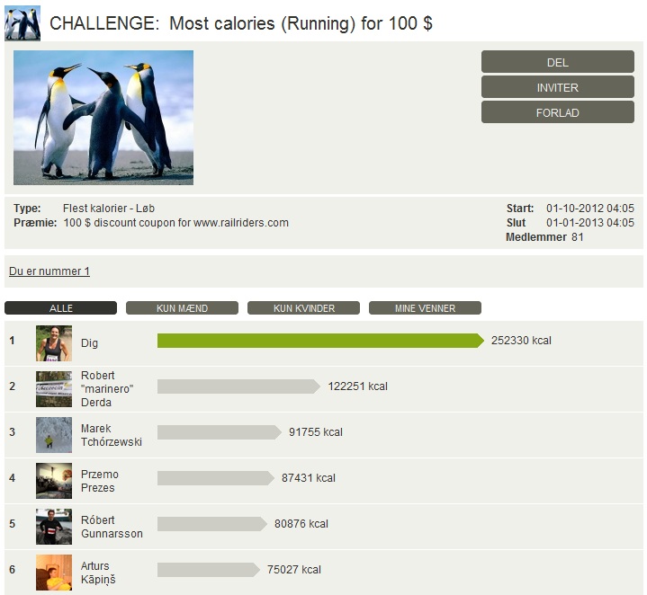 Challenge 2013.01.01 - Most calories (Running) for 100 $