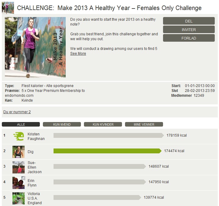Challenge 2013.02.28 - Make 2013 A Healthy Year – Females Only Challenge