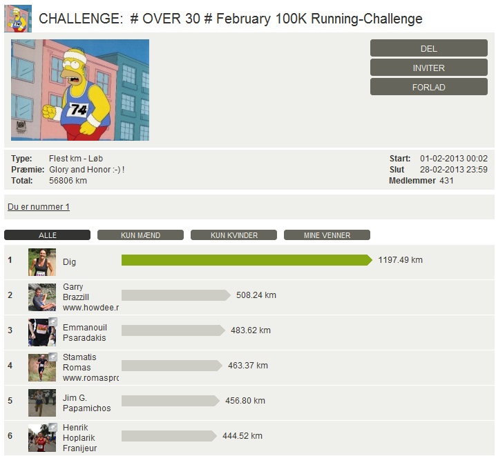 Challenge 2013.02.28 - # OVER 30 # February 100K Running