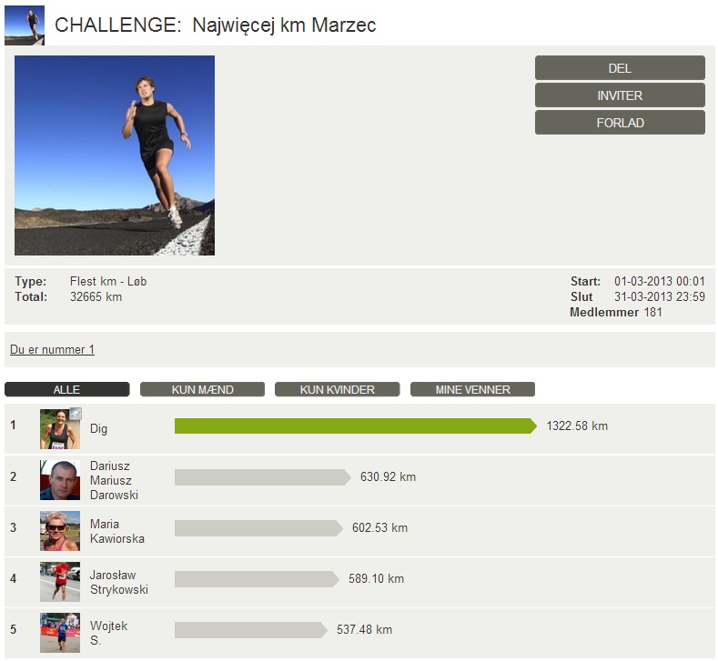 Challenge 2013.03.31 - Najwięcej km Marzec