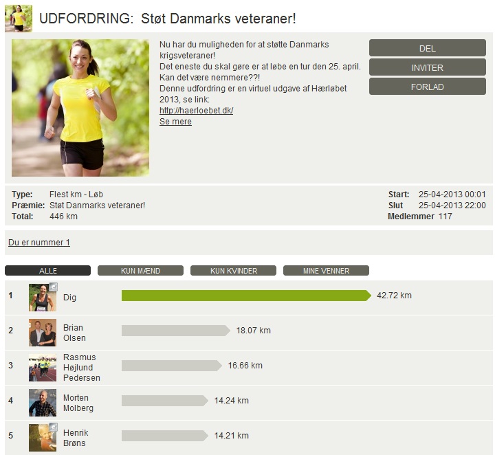 Challenge 2013.04.25 - Støt Danmarks veteraner!